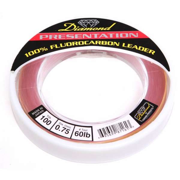 DFP Presentation Fluorocarbon