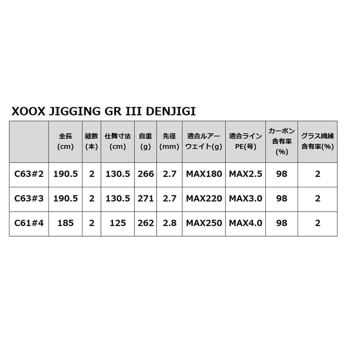 XOOX JIGGING GR III DENJIGI