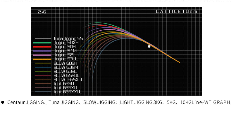 CHIRON-JIGGING 53BUL 80-200g/2-4