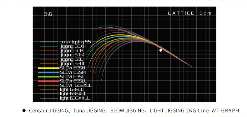 CHIRON-SLOW JIGGING