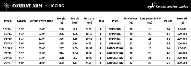 COMBAT ARM-JIGGING53BUL 80-200g/2-4