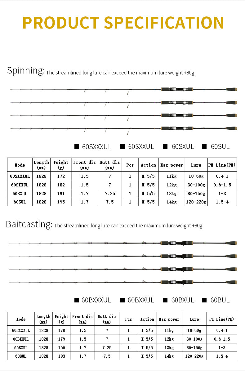 COMBAT ARM-BIG ONE SOLID JIGGING60BXXUL PE0.6-1.5 30-100g