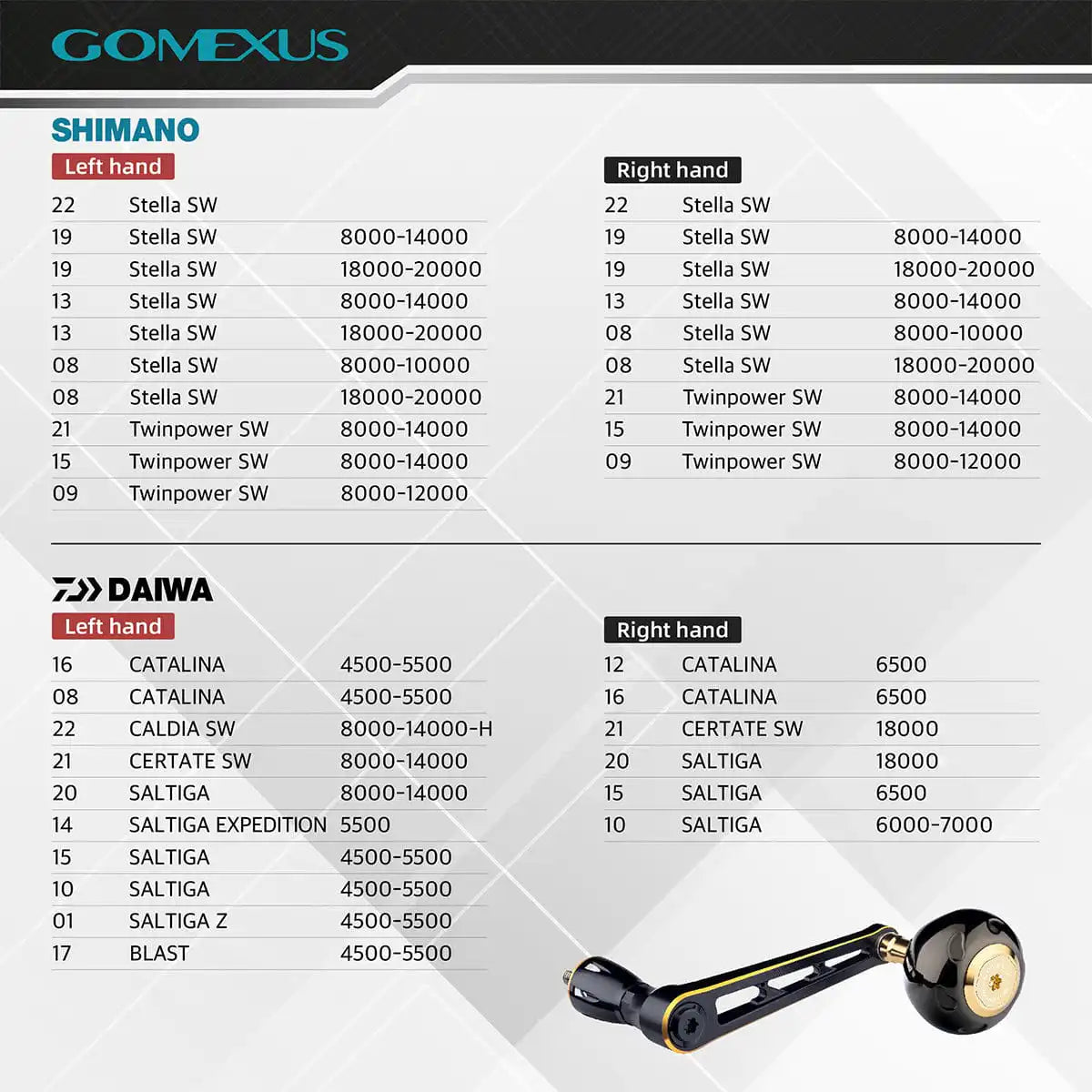 Gomexus Aluminum Handle with Titanium Knob For Twin Power SW 8000-14000